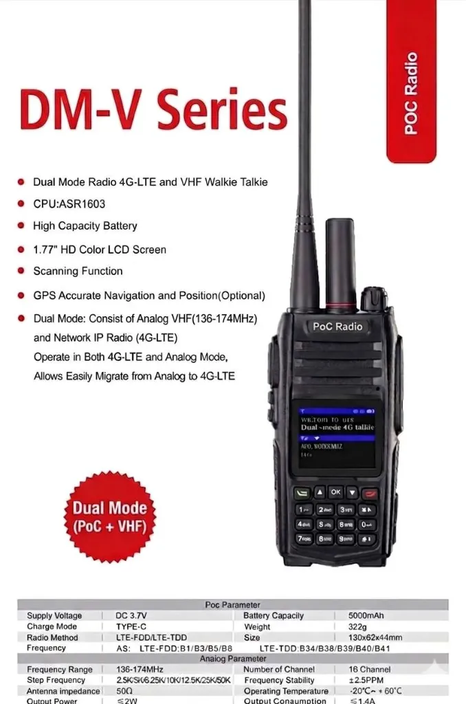 DM-V Series™